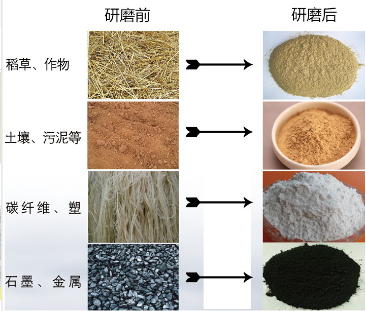 行星球磨機(jī)型號_ 工作原理_配件